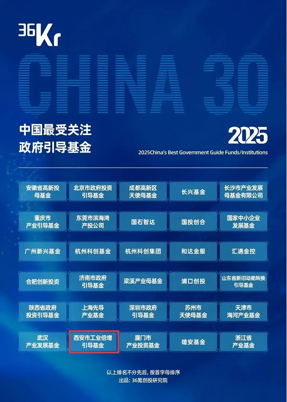 喜報 || 西安市工業(yè)倍增引導(dǎo)基金榮獲2025中國最受關(guān)注政府引導(dǎo)基金和最受關(guān)注有限合伙人系列榮譽