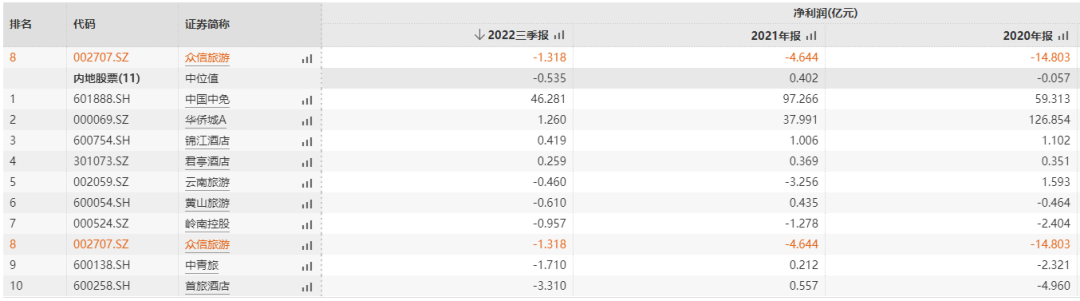媒體聚焦 || 西安“白衣騎士”：穩(wěn)住就業(yè)6000+！C輪介入奕斯偉！