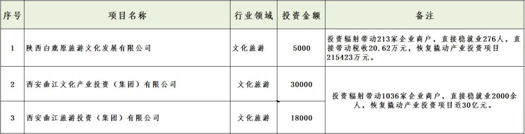 媒體聚焦 || 西安“白衣騎士”：穩(wěn)住就業(yè)6000+！C輪介入奕斯偉！