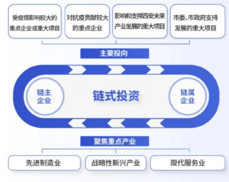 媒體聚焦 || 西安“白衣騎士”：穩(wěn)住就業(yè)6000+！C輪介入奕斯偉！
